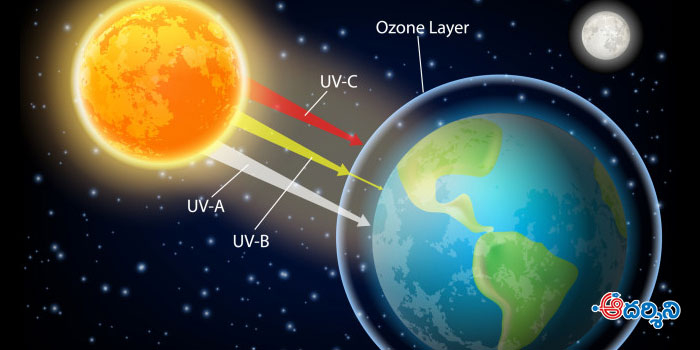 Ozone Day : మనుగడ కోసం మన తక్షణ కర్తవ్యం